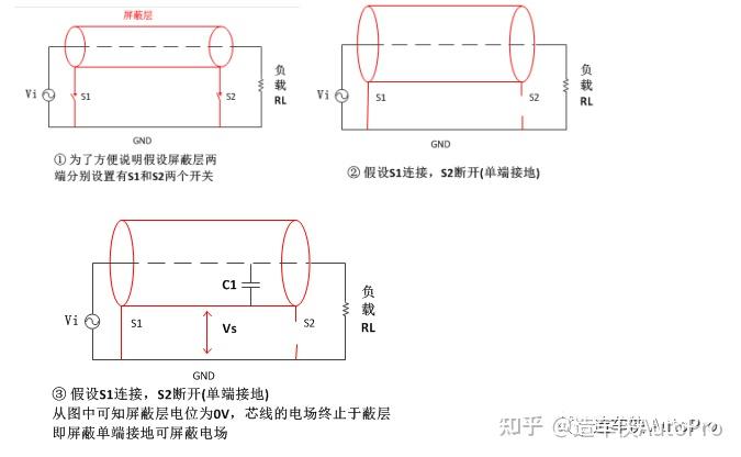 屏蔽线为什么双端接地好你知道原理吗连载2