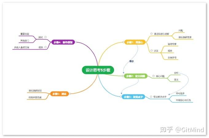 創意又漂亮的思維導圖模板有哪些