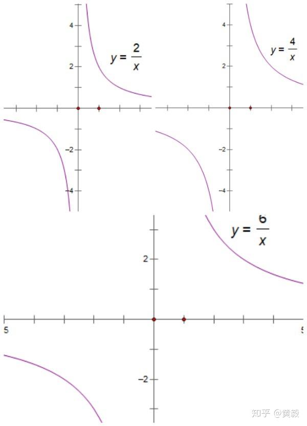 对反比例函数图象性质的深入解读 知乎