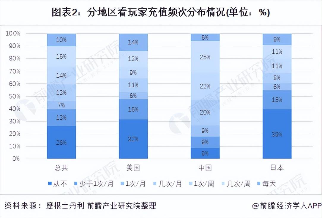 主机游戏销量涨势喜人,国行游戏机依旧愁人