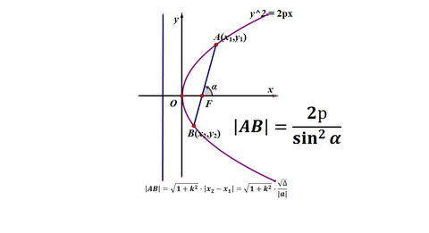 圆锥曲线的焦点弦长公式 知乎