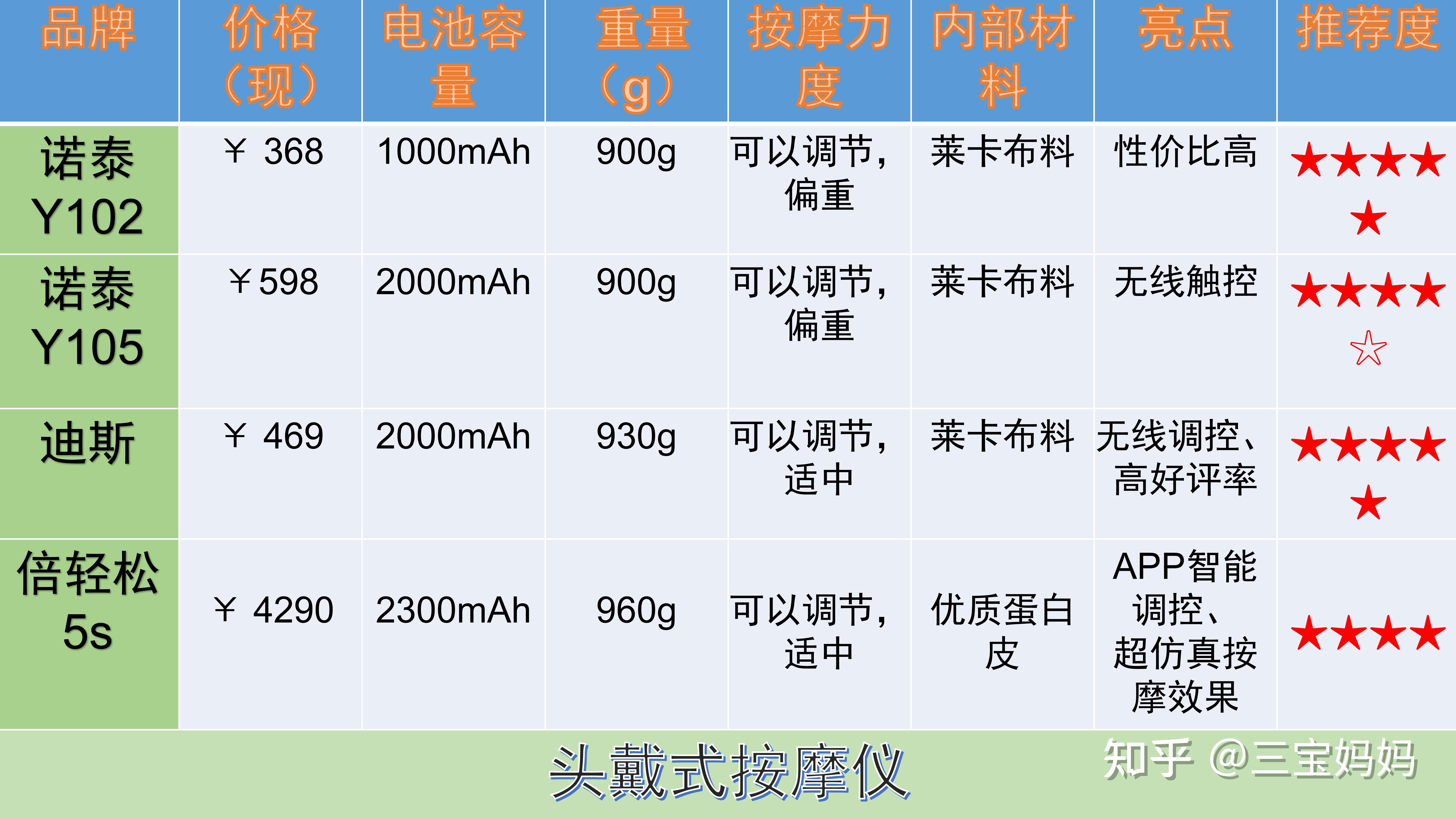 请问倍轻松idream3头部按摩器效果怎么样机械按摩会有副作用么请专家