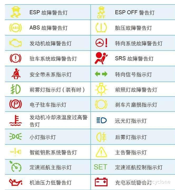 教练车仪表盘图片解释图片