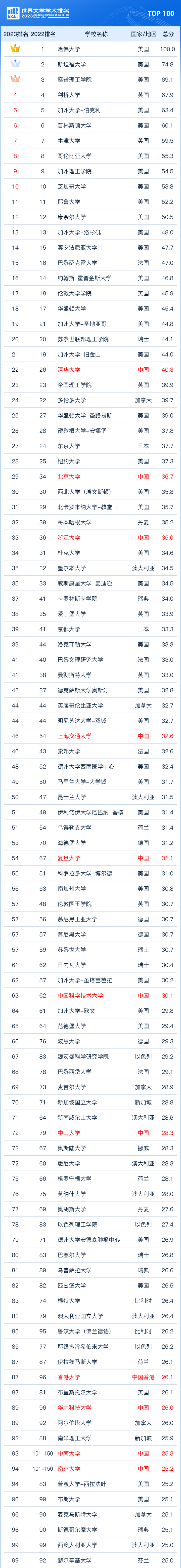 杭州官宣应届生直接发钱qs前100还能给的更多