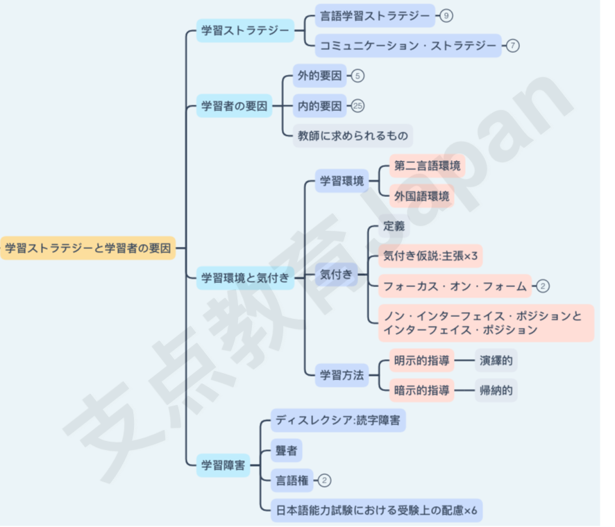 日本思维导图清晰版图片