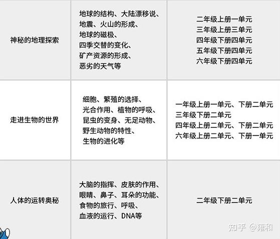 科学课又被国家强调 为什么国家如此重视科学 知乎