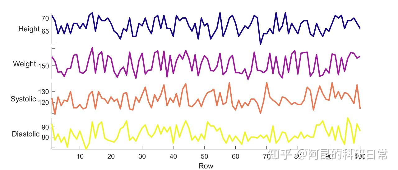Matlab 31 stackedplot Matlab 31 stackedplot