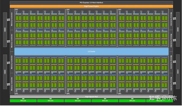 聊聊大模型的算力发动机GPU - 知乎