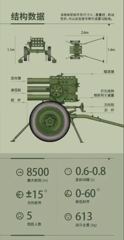 107火箭炮弹结构图图片