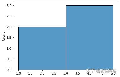 Python| seaborn.histplot bin边界引发的血案 - 知乎