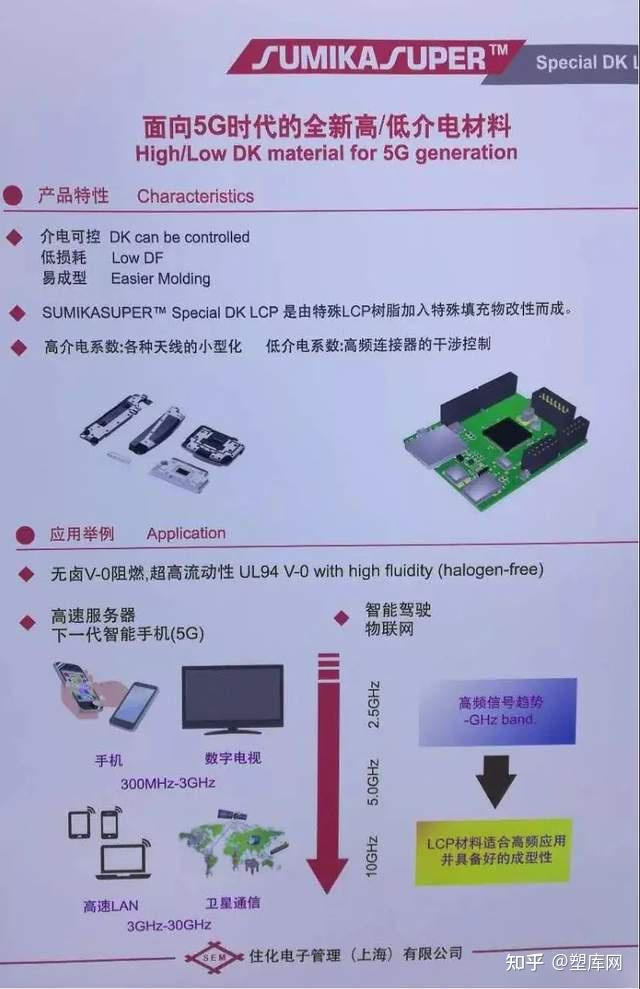 Lcp Net 10家国内外主流LCP供应商盘点 - 知乎