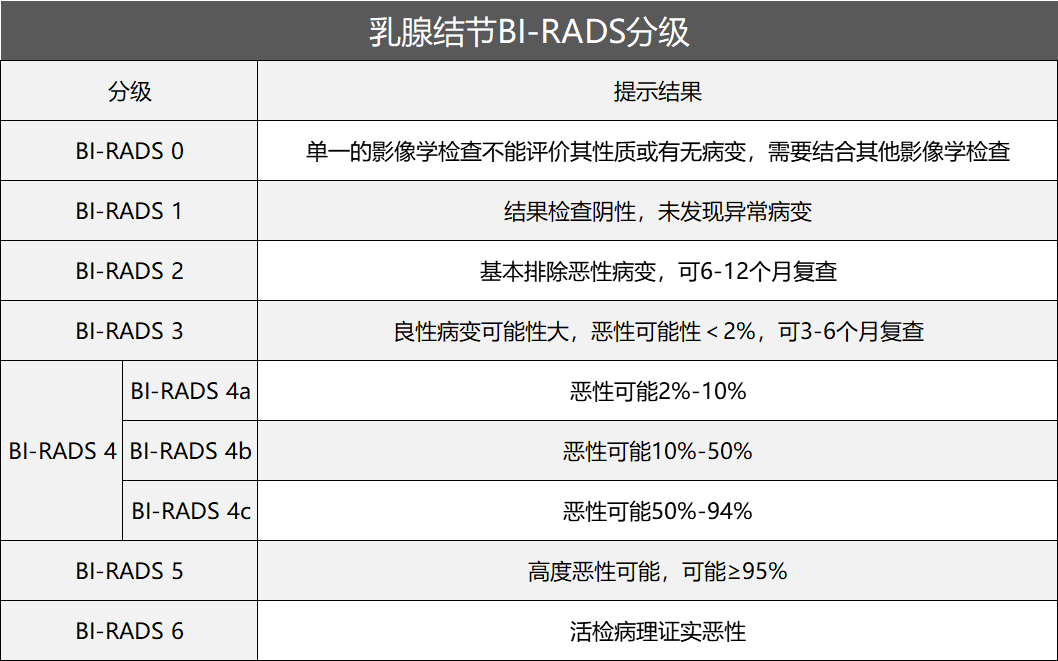 乳腺结节三级什么意思图片