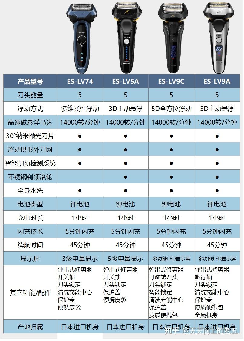 松下剃须刀lv型号到底有什么区别