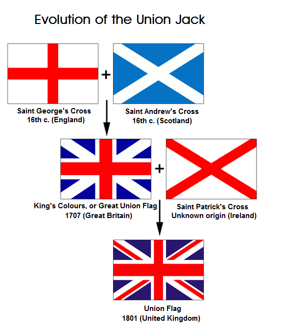 英国国旗演变史图片