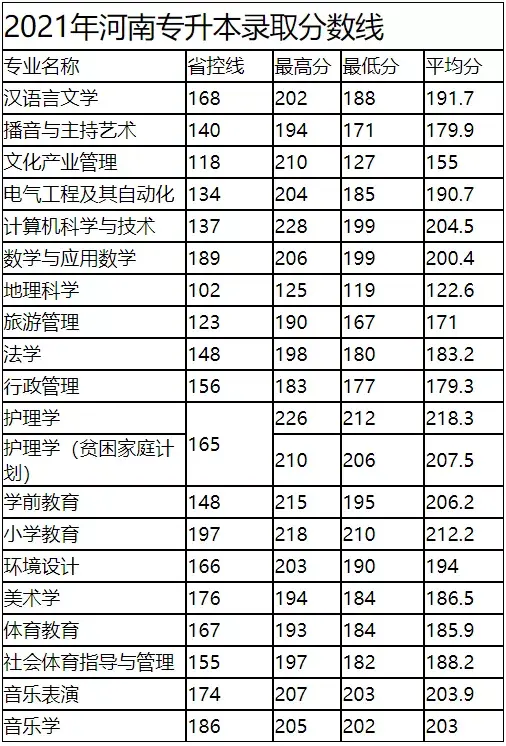 鄭州升達經貿管理學院(民辦)7.河南財經政法大學(公辦)8.