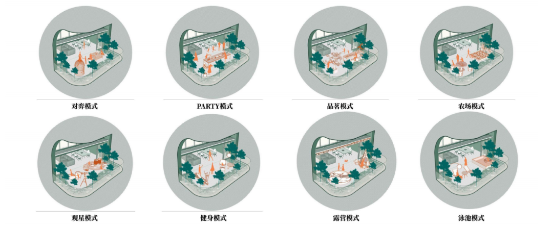 第四代住宅「空中院境」：143-200㎡露台大宅，得房率破 120% 的居住革命 - 知乎