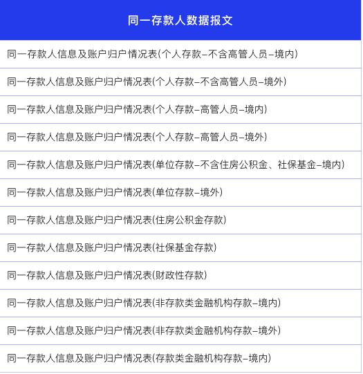 關於存款保險同一存款人信息系統的制度和方案介紹