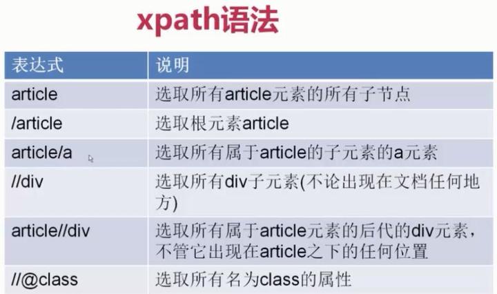 手把手教你学会xpath高级用法 知乎