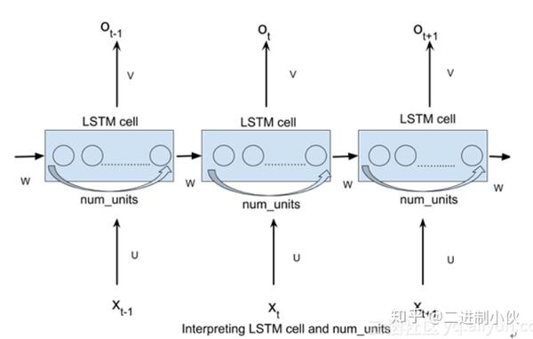 LSTM架构详解 - 知乎