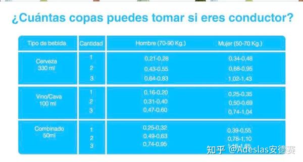 如何在西班牙避免交通罚单？遇到交通罚单该如何支付？看完这篇全明白！