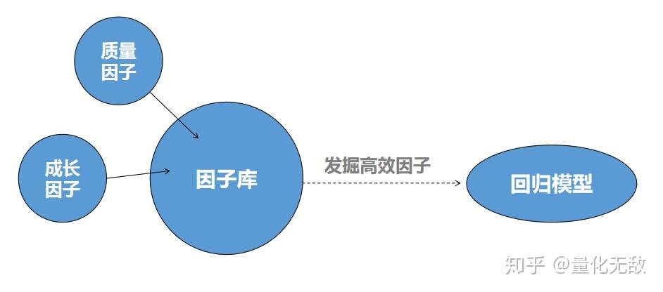 基于fama-french三因子模型的中小盘多因子策略 - 知乎
