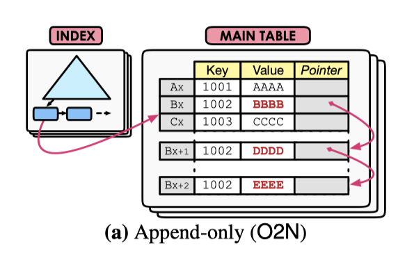 Btree In PostgreSQL - 知乎