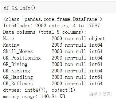 数据分析实例 足球运动员数据集 1 知乎