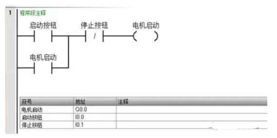 西门子plc程序案例,是实践好东西