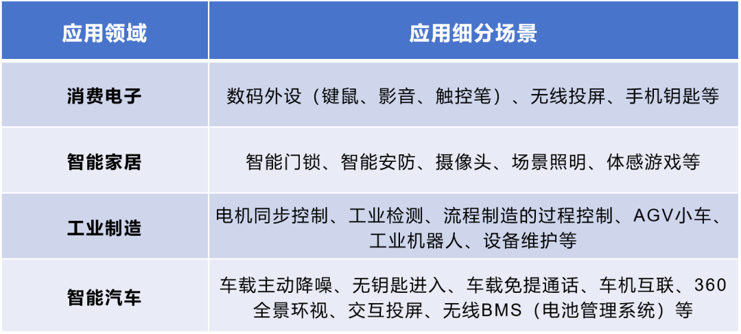 到底什麼是星閃