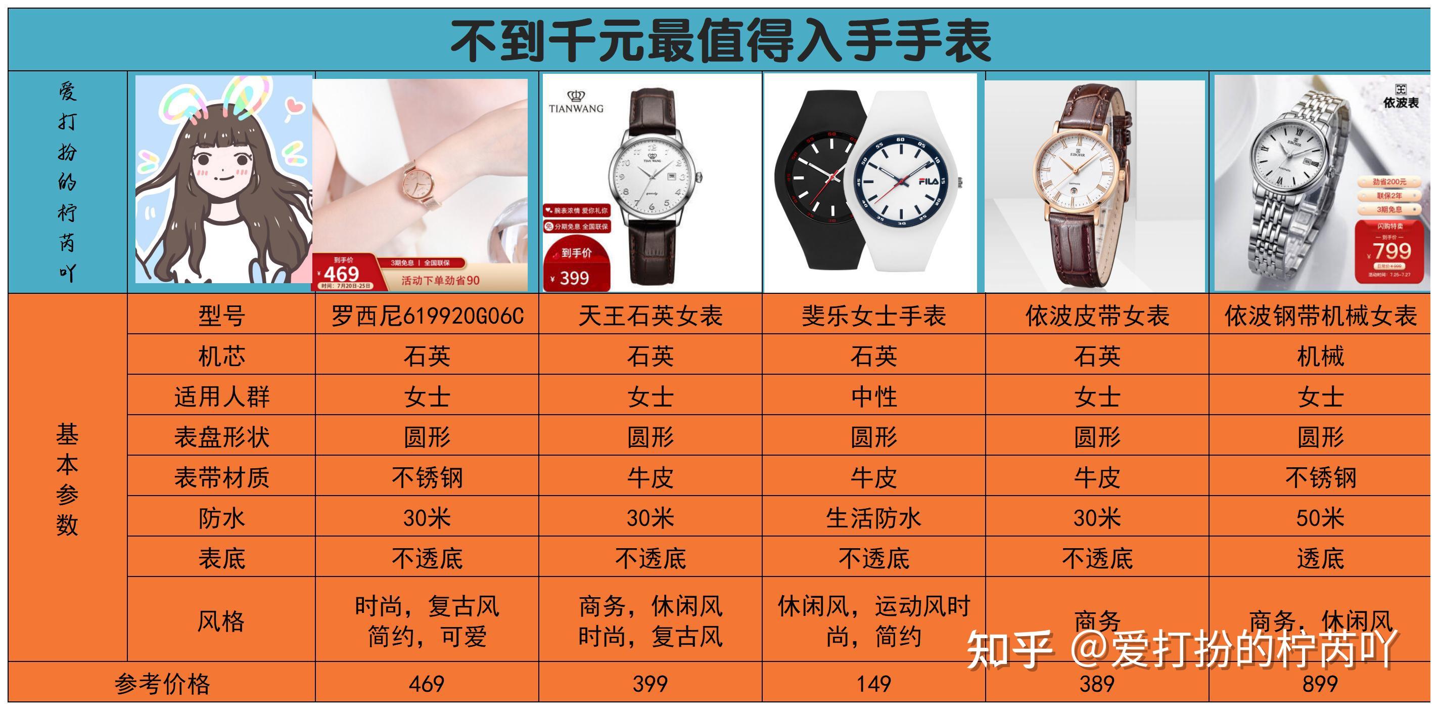 2022年情人节女士手表推荐不懂如何给女朋友女生挑礼物手表看这一篇就