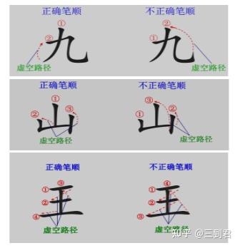 写字慢、书写速度不达标,怎么办? - 知乎