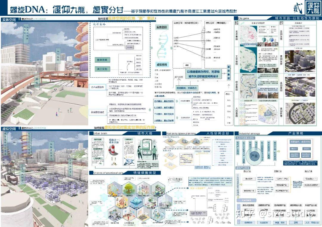 城市设计这样做!WUPENiCity2022城市设计竞赛一等奖一览! - 知乎