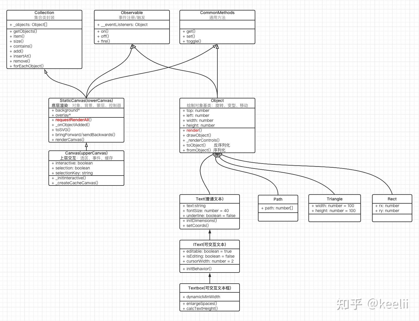 Fabric.js 原理与源码解析 知乎