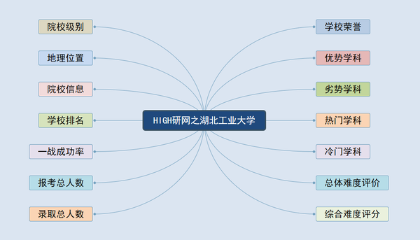 工科考研过国家线难吗_难考研工科线过国家线的学校_考研工科过国家线难吗