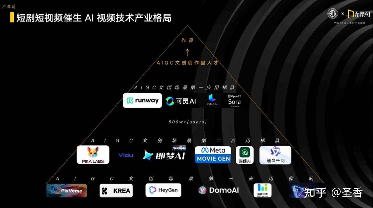 41页|2024中国AIGC文创产业指数(附下载) - 知乎