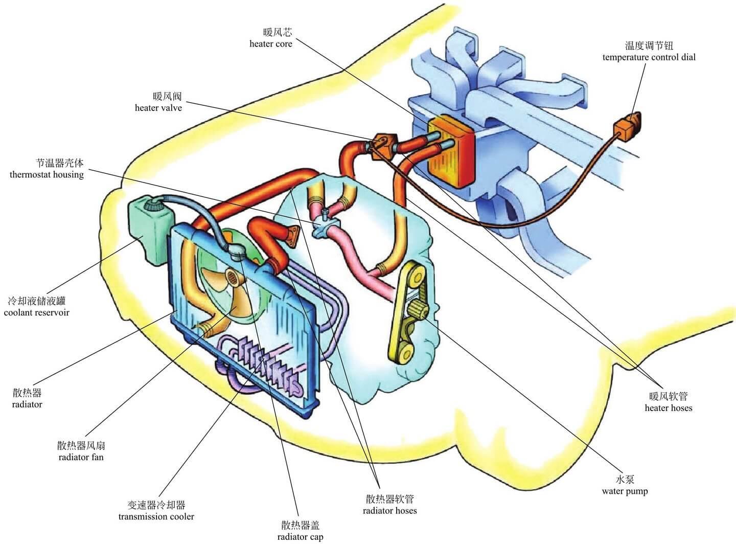 Decomposition diagram of the cooling system