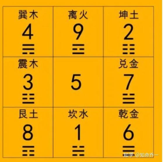 数字风水学数字72解析 - 知乎