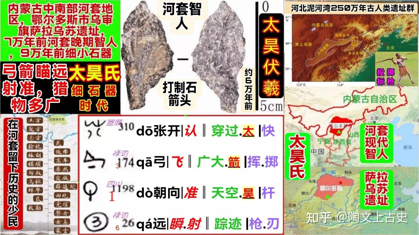 云南通史简版：600万至1万年前，不能遗忘的36位祖先！│黄种人