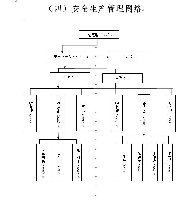 一,安全生產管理機構