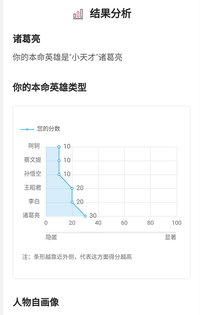 图标