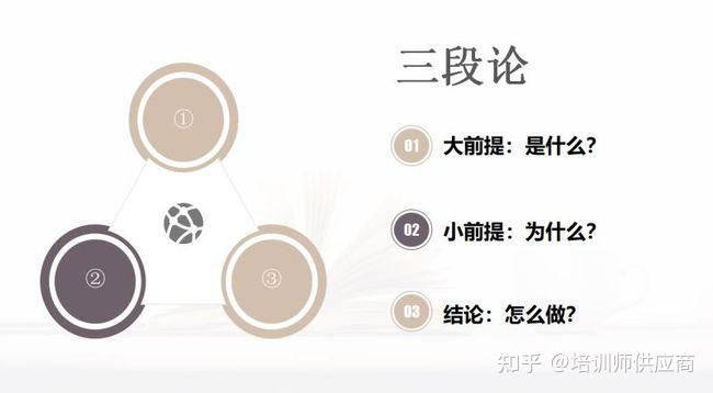 张一楠老师《结构化思考与逻辑化表达》 - 知乎