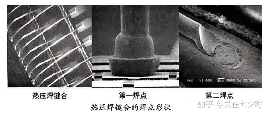 半导体“楔形键合(Wedge Bonding)”工艺技术的详解; - 知乎