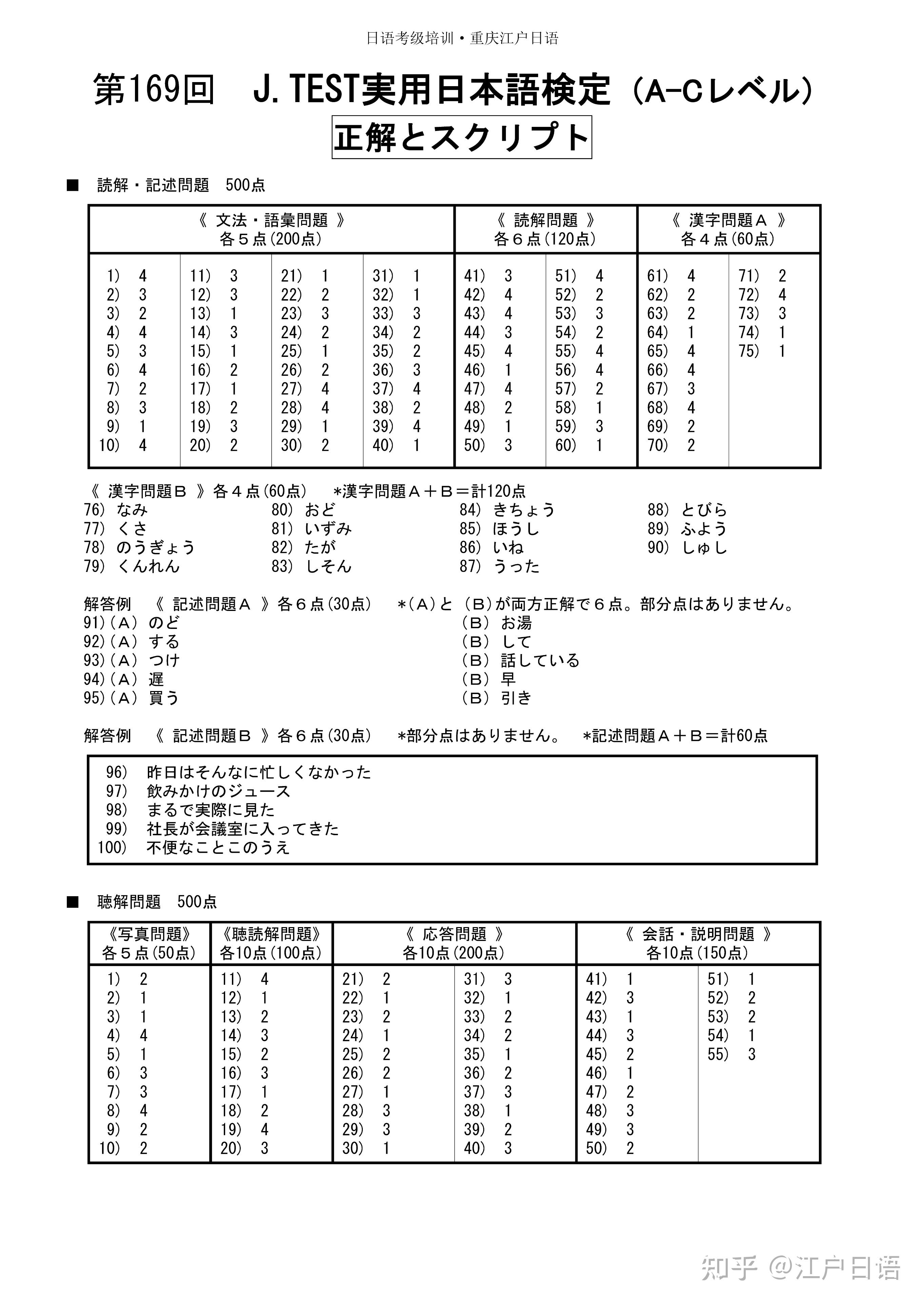 J.TEST考试第169回答案及听力原文 - 知乎
