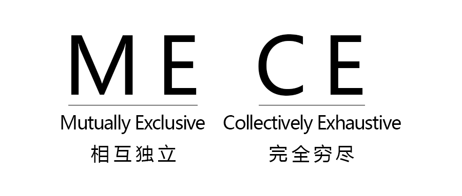 mece法则proact模型用思维模型辅助分析问题做出科学决策