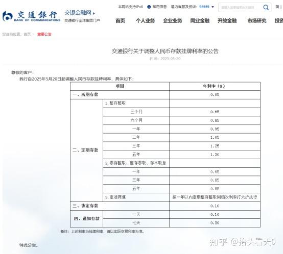 国有六大行宣布：下调人民币存款利率，最大降幅25个基点 - 知乎