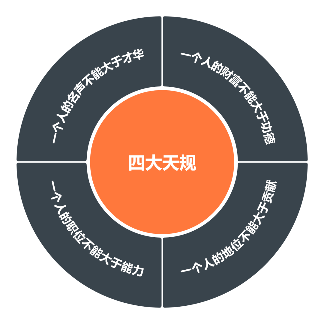 深层次认知洞穿事情的本质