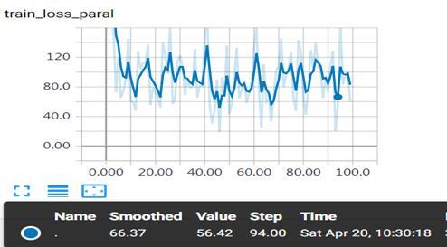 Pytorch 高效使用GPU的操作 Pytorch 高效使用GPU的操作