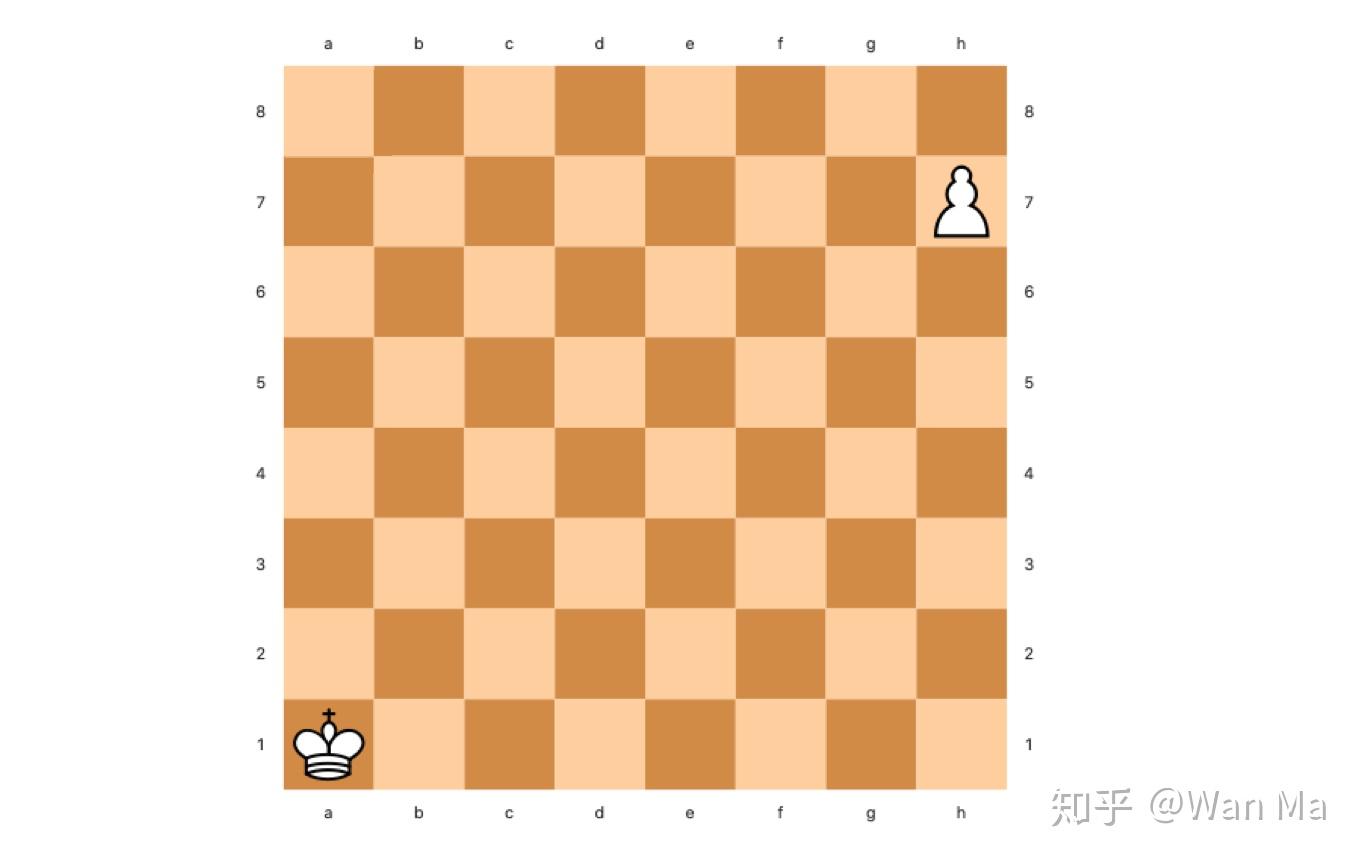 国际象棋程序stockfish nnue设计简介(二)棋盘表示 - 知乎