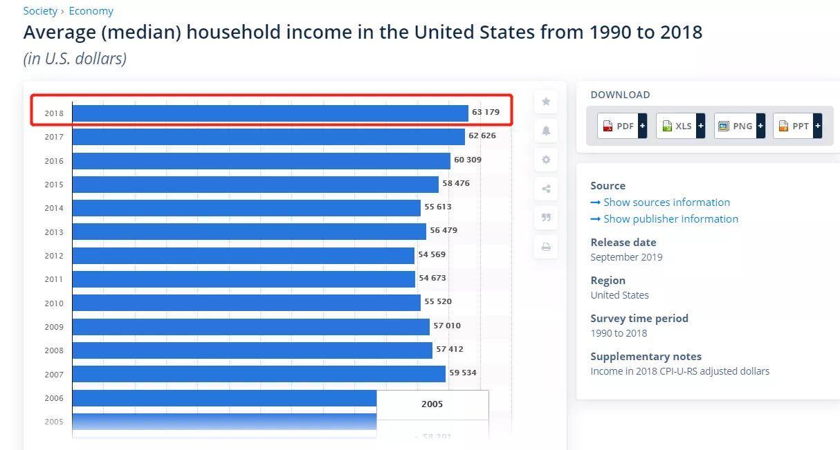 挣2000元和挣3000美元相比，在哪里更舒服？ - 知乎