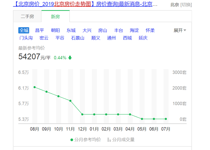 未来房价一直涨?房子和户口、教育彻底分离的趋势让房价终归理性 - 知乎